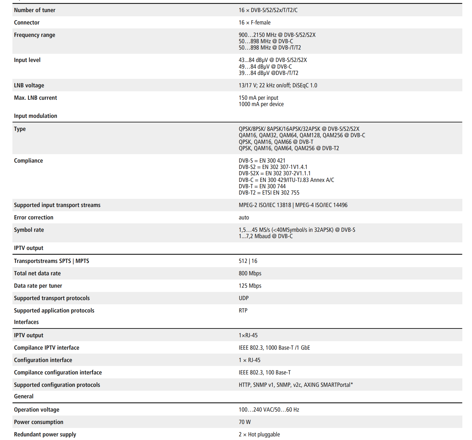 Axing/MIP_1600_Specs