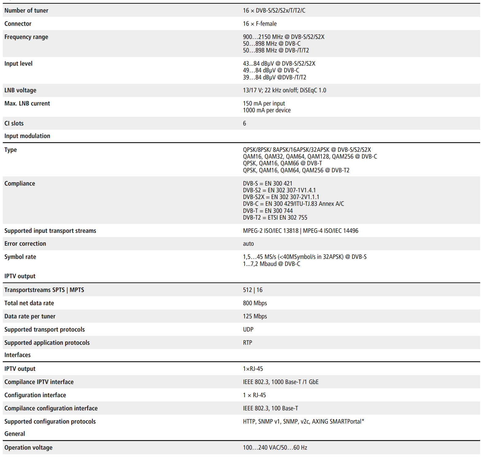 Axing/MIP_1606_Specs