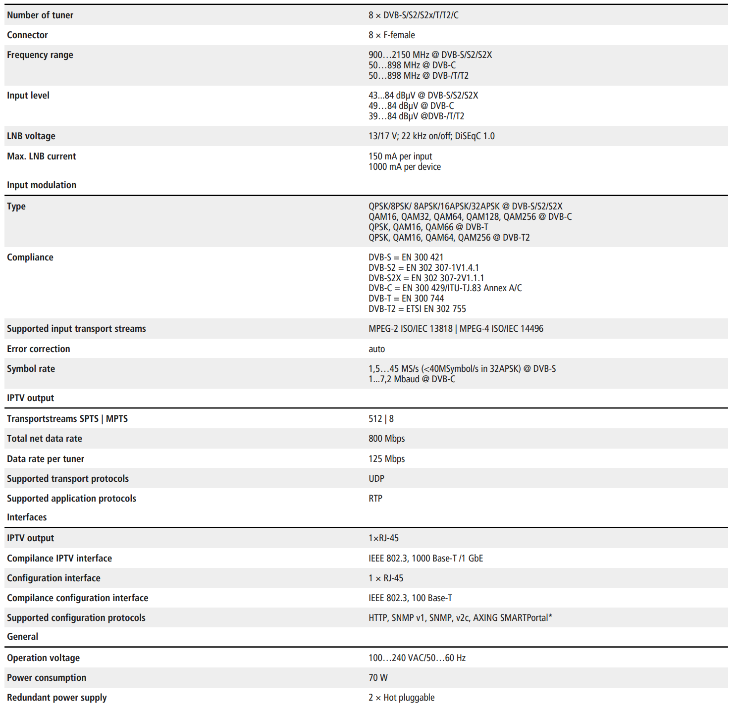 Axing/MIP_800_Specs