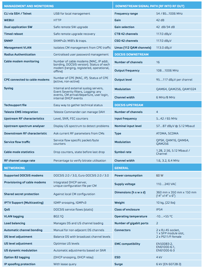 teleste/DOCSIS_SPECS