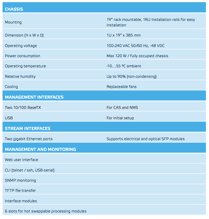 teleste/Luminato_Specs